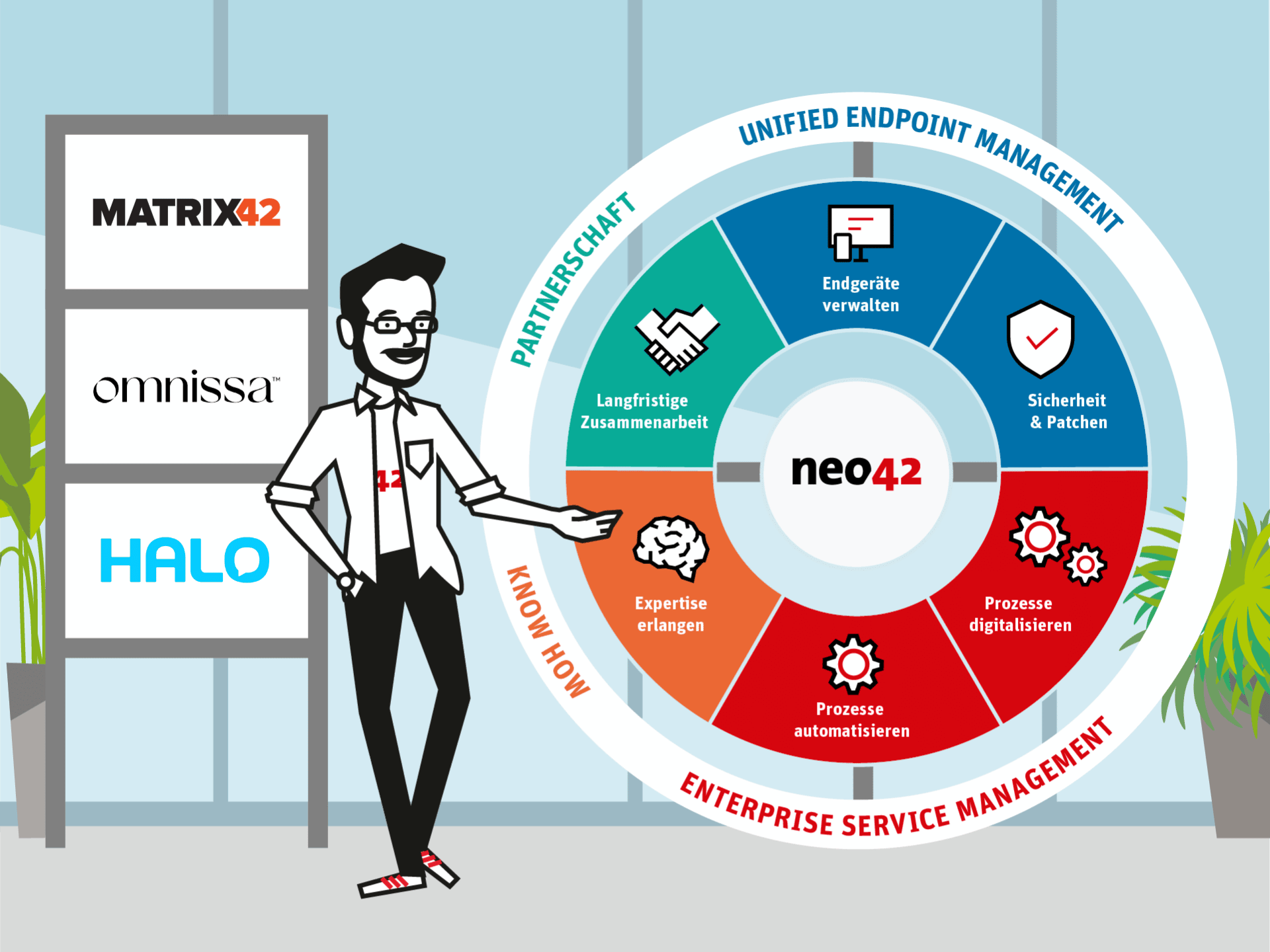 Partner von Matrix42, Omnissa und Halo - 360 Grad Ansatz von neo42