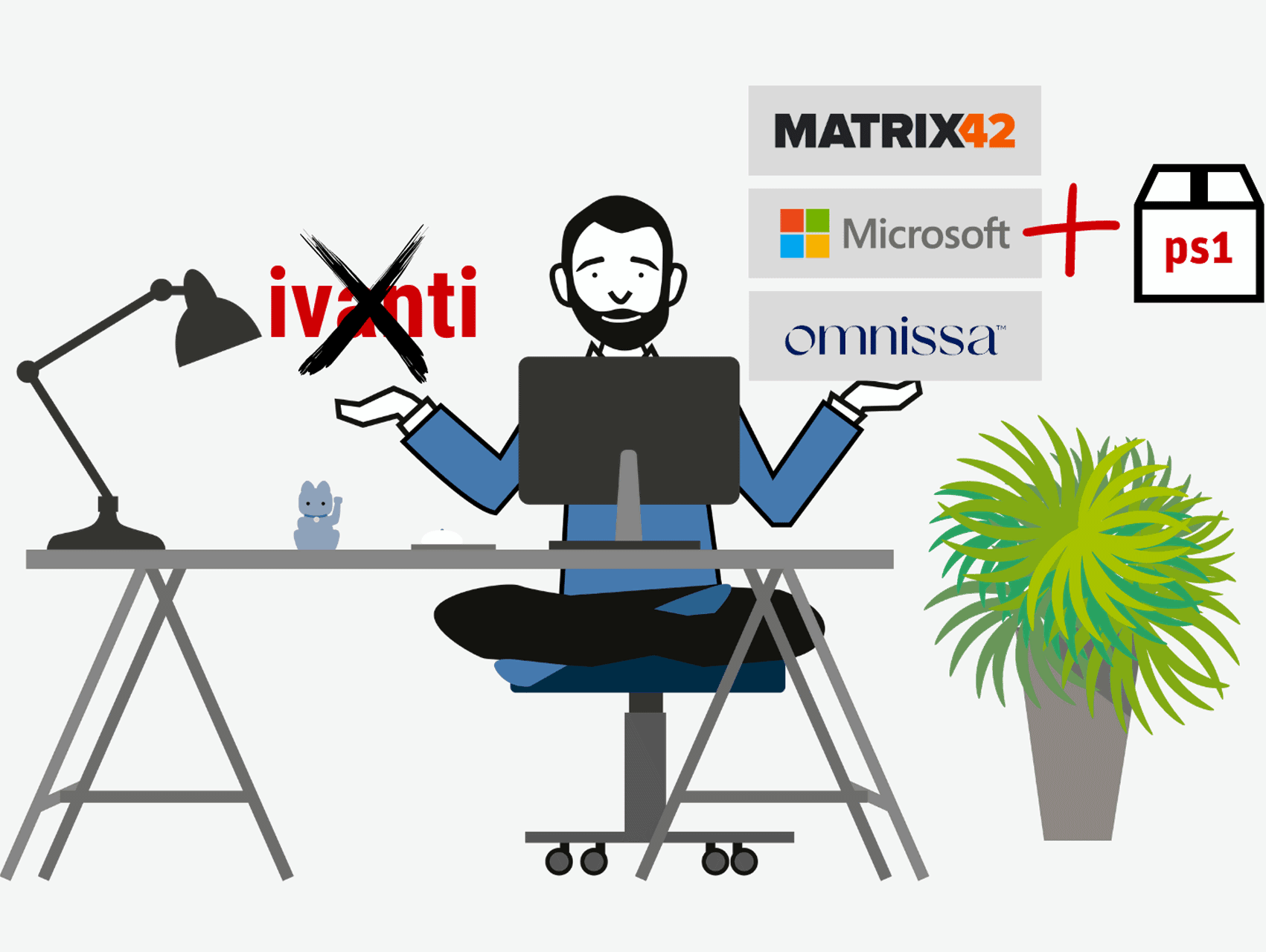 Ivanti DSM Alternative