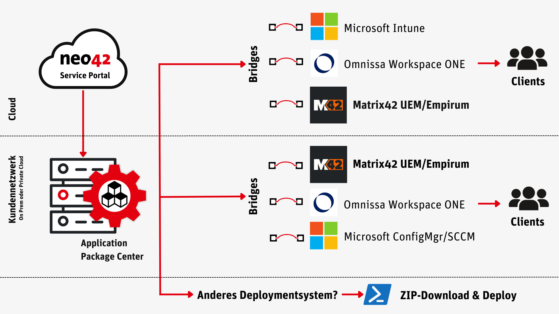 APD Infrastruktur Matrix42