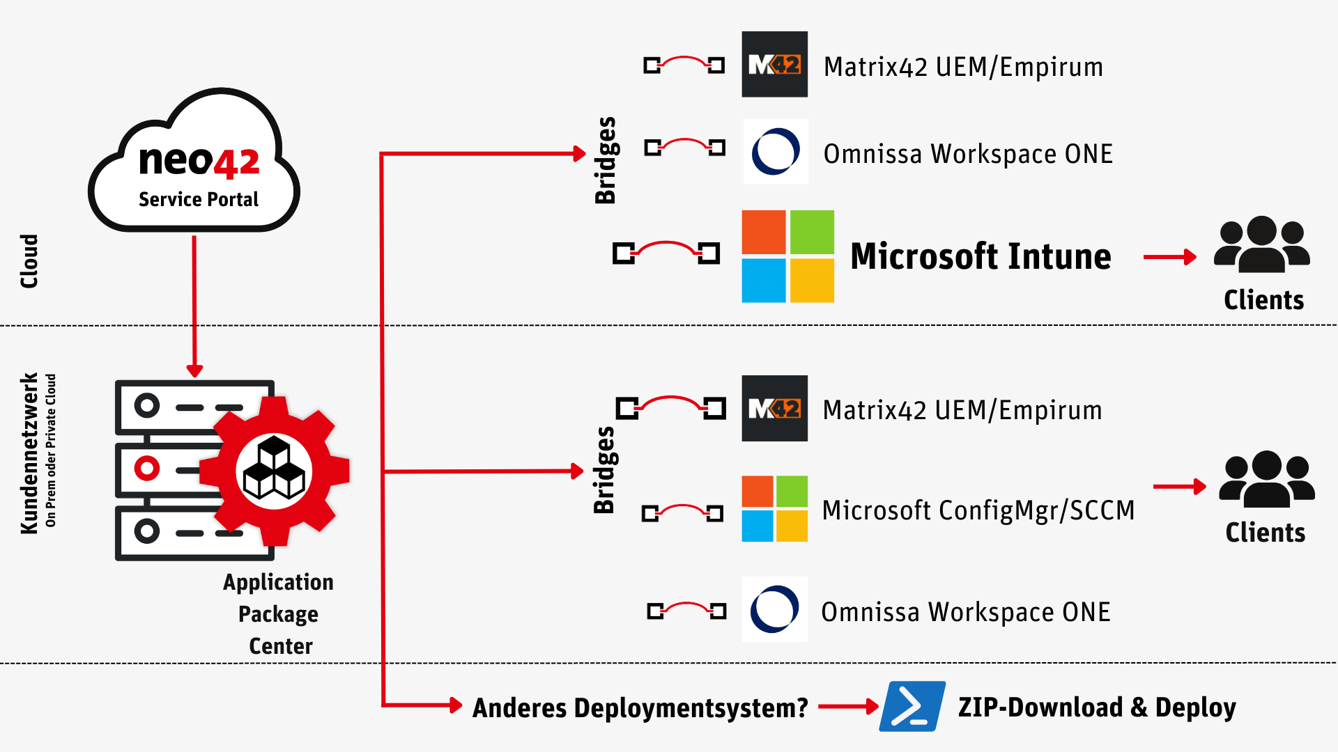 Application Package Depot Infrakstruktur Intune